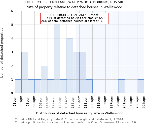 THE BIRCHES, FERN LANE, WALLISWOOD, DORKING, RH5 5RE: Size of property relative to detached houses in Walliswood