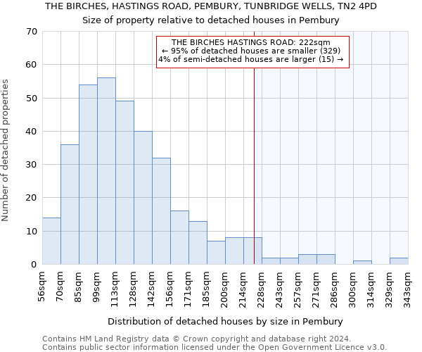 THE BIRCHES, HASTINGS ROAD, PEMBURY, TUNBRIDGE WELLS, TN2 4PD: Size of property relative to detached houses in Pembury