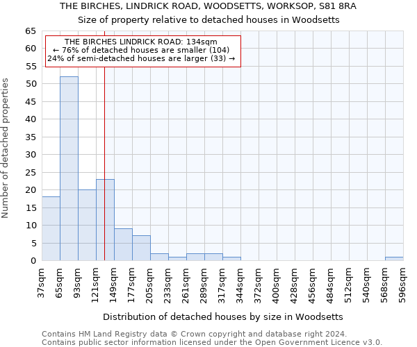 THE BIRCHES, LINDRICK ROAD, WOODSETTS, WORKSOP, S81 8RA: Size of property relative to detached houses in Woodsetts