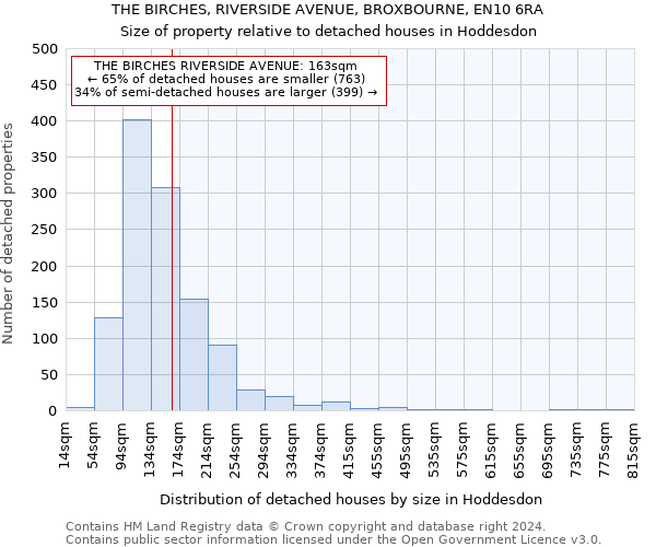 THE BIRCHES, RIVERSIDE AVENUE, BROXBOURNE, EN10 6RA: Size of property relative to detached houses in Hoddesdon