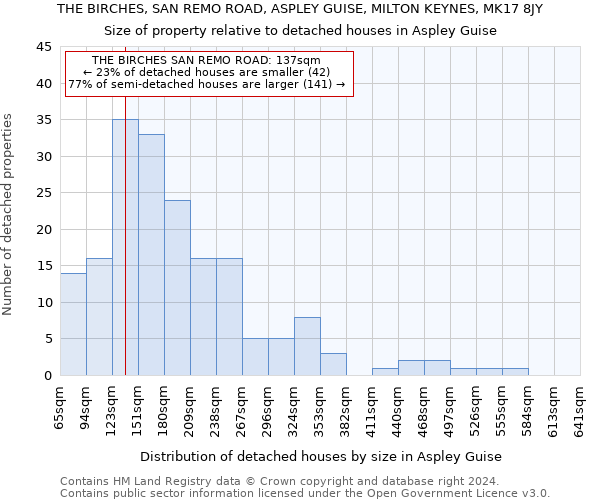 THE BIRCHES, SAN REMO ROAD, ASPLEY GUISE, MILTON KEYNES, MK17 8JY: Size of property relative to detached houses in Aspley Guise