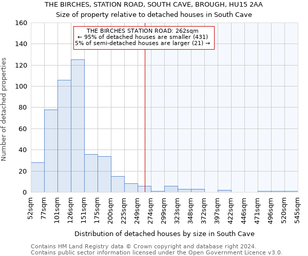 THE BIRCHES, STATION ROAD, SOUTH CAVE, BROUGH, HU15 2AA: Size of property relative to detached houses in South Cave