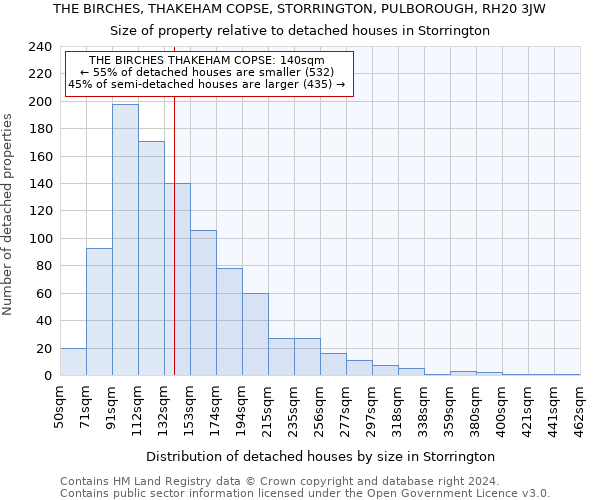 THE BIRCHES, THAKEHAM COPSE, STORRINGTON, PULBOROUGH, RH20 3JW: Size of property relative to detached houses in Storrington