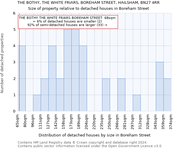 THE BOTHY, THE WHITE FRIARS, BOREHAM STREET, HAILSHAM, BN27 4RR: Size of property relative to detached houses in Boreham Street