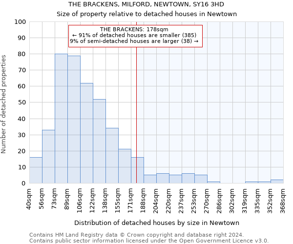 THE BRACKENS, MILFORD, NEWTOWN, SY16 3HD: Size of property relative to detached houses in Newtown