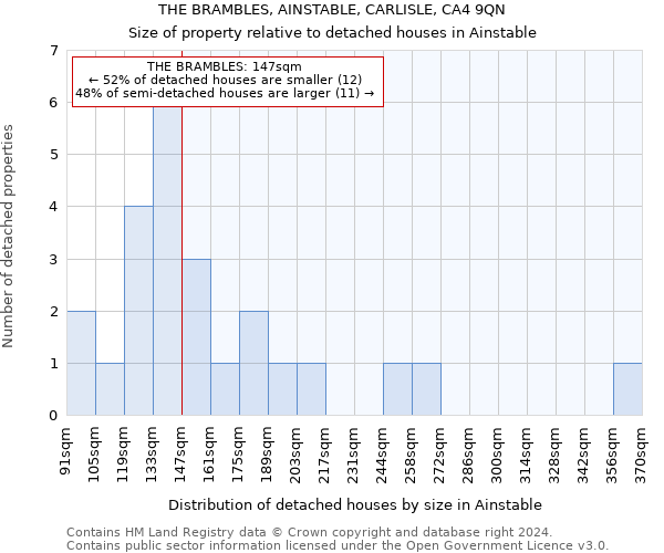 THE BRAMBLES, AINSTABLE, CARLISLE, CA4 9QN: Size of property relative to detached houses in Ainstable