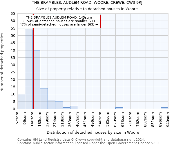 THE BRAMBLES, AUDLEM ROAD, WOORE, CREWE, CW3 9RJ: Size of property relative to detached houses in Woore