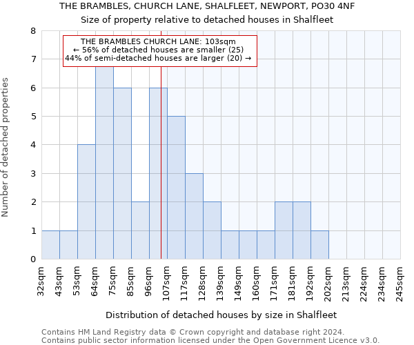 THE BRAMBLES, CHURCH LANE, SHALFLEET, NEWPORT, PO30 4NF: Size of property relative to detached houses in Shalfleet