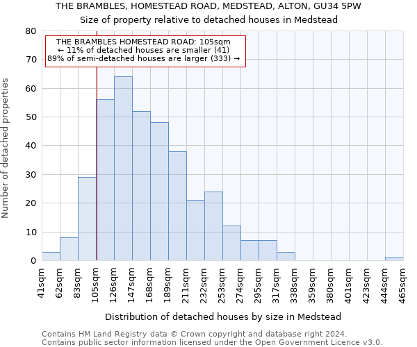 THE BRAMBLES, HOMESTEAD ROAD, MEDSTEAD, ALTON, GU34 5PW: Size of property relative to detached houses in Medstead