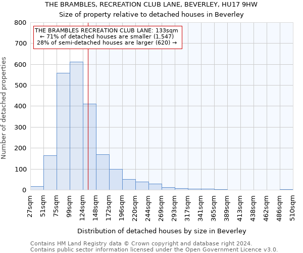 THE BRAMBLES, RECREATION CLUB LANE, BEVERLEY, HU17 9HW: Size of property relative to detached houses in Beverley