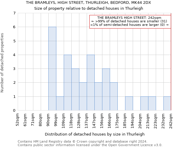 THE BRAMLEYS, HIGH STREET, THURLEIGH, BEDFORD, MK44 2DX: Size of property relative to detached houses in Thurleigh