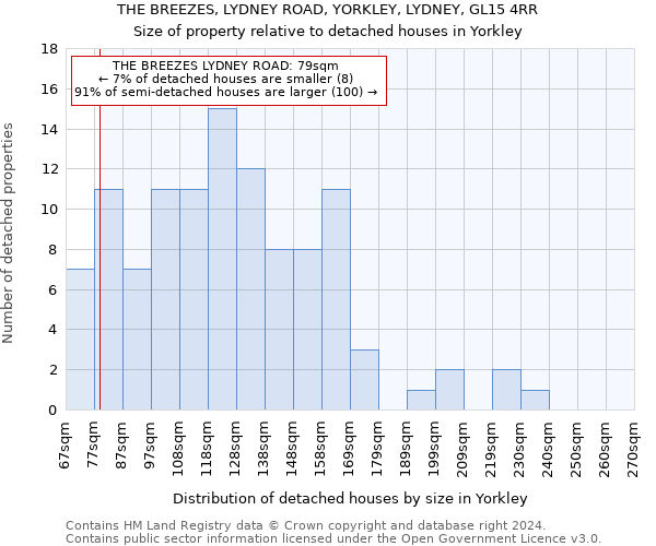 THE BREEZES, LYDNEY ROAD, YORKLEY, LYDNEY, GL15 4RR: Size of property relative to detached houses in Yorkley