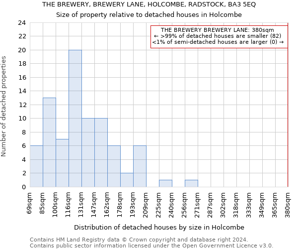 THE BREWERY, BREWERY LANE, HOLCOMBE, RADSTOCK, BA3 5EQ: Size of property relative to detached houses in Holcombe