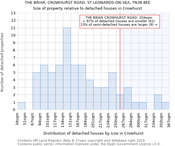 THE BRIAR, CROWHURST ROAD, ST LEONARDS-ON-SEA, TN38 8EE: Size of property relative to detached houses in Crowhurst