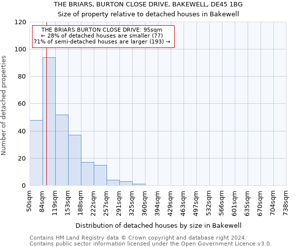 THE BRIARS, BURTON CLOSE DRIVE, BAKEWELL, DE45 1BG: Size of property relative to detached houses in Bakewell