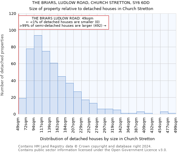 THE BRIARS, LUDLOW ROAD, CHURCH STRETTON, SY6 6DD: Size of property relative to detached houses in Church Stretton