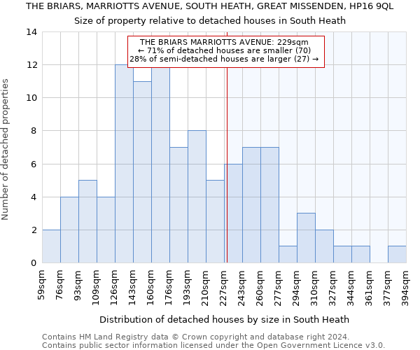 THE BRIARS, MARRIOTTS AVENUE, SOUTH HEATH, GREAT MISSENDEN, HP16 9QL: Size of property relative to detached houses in South Heath