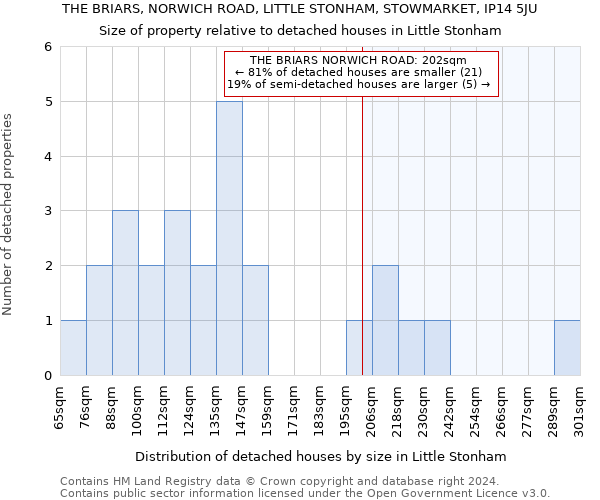 THE BRIARS, NORWICH ROAD, LITTLE STONHAM, STOWMARKET, IP14 5JU: Size of property relative to detached houses in Little Stonham