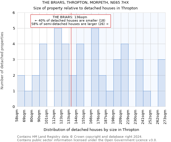 THE BRIARS, THROPTON, MORPETH, NE65 7HX: Size of property relative to detached houses in Thropton