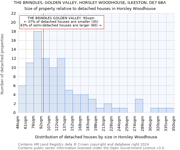 THE BRINDLES, GOLDEN VALLEY, HORSLEY WOODHOUSE, ILKESTON, DE7 6BA: Size of property relative to detached houses in Horsley Woodhouse