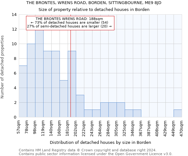 THE BRONTES, WRENS ROAD, BORDEN, SITTINGBOURNE, ME9 8JD: Size of property relative to detached houses in Borden