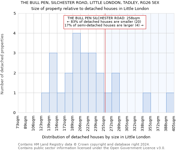 THE BULL PEN, SILCHESTER ROAD, LITTLE LONDON, TADLEY, RG26 5EX: Size of property relative to detached houses in Little London