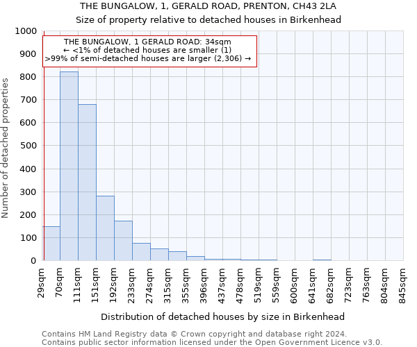 THE BUNGALOW, 1, GERALD ROAD, PRENTON, CH43 2LA: Size of property relative to detached houses in Birkenhead