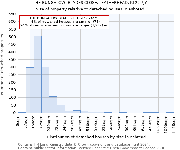 THE BUNGALOW, BLADES CLOSE, LEATHERHEAD, KT22 7JY: Size of property relative to detached houses in Ashtead