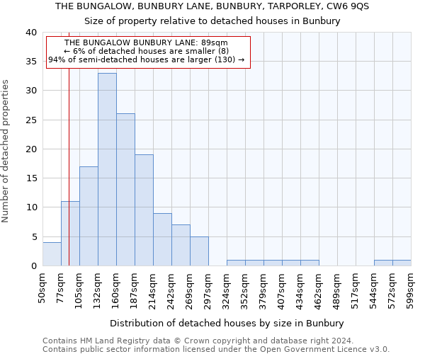 THE BUNGALOW, BUNBURY LANE, BUNBURY, TARPORLEY, CW6 9QS: Size of property relative to detached houses in Bunbury