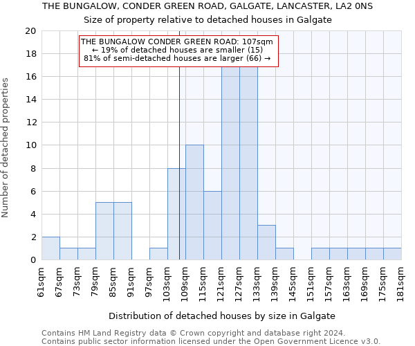 THE BUNGALOW, CONDER GREEN ROAD, GALGATE, LANCASTER, LA2 0NS: Size of property relative to detached houses in Galgate