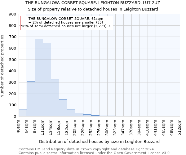 THE BUNGALOW, CORBET SQUARE, LEIGHTON BUZZARD, LU7 2UZ: Size of property relative to detached houses in Leighton Buzzard