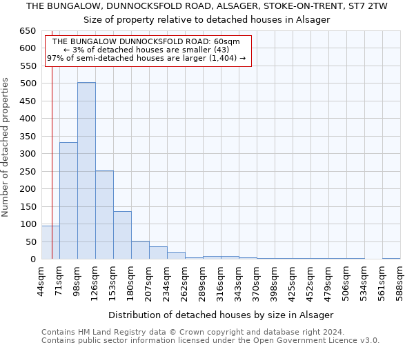 THE BUNGALOW, DUNNOCKSFOLD ROAD, ALSAGER, STOKE-ON-TRENT, ST7 2TW: Size of property relative to detached houses in Alsager