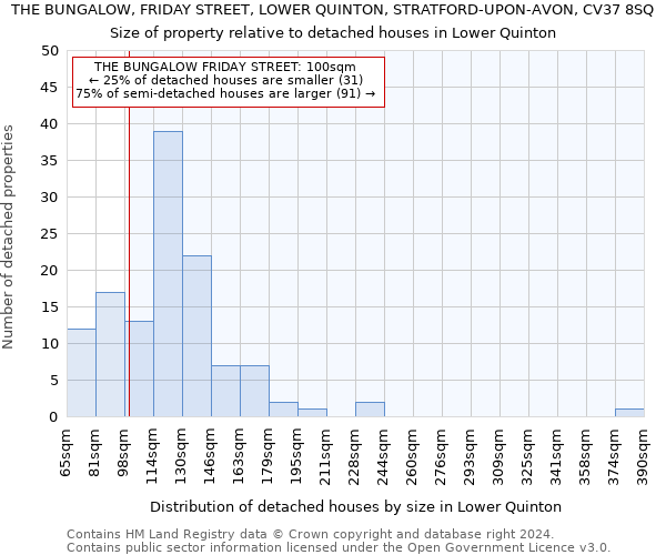 THE BUNGALOW, FRIDAY STREET, LOWER QUINTON, STRATFORD-UPON-AVON, CV37 8SQ: Size of property relative to detached houses in Lower Quinton