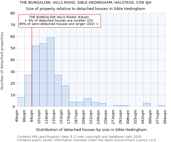 THE BUNGALOW, HILLS ROAD, SIBLE HEDINGHAM, HALSTEAD, CO9 3JH: Size of property relative to detached houses in Sible Hedingham