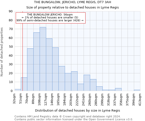 THE BUNGALOW, JERICHO, LYME REGIS, DT7 3AH: Size of property relative to detached houses in Lyme Regis