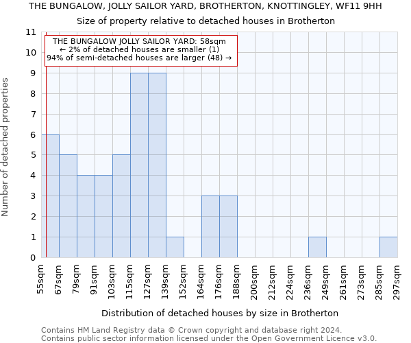 THE BUNGALOW, JOLLY SAILOR YARD, BROTHERTON, KNOTTINGLEY, WF11 9HH: Size of property relative to detached houses in Brotherton