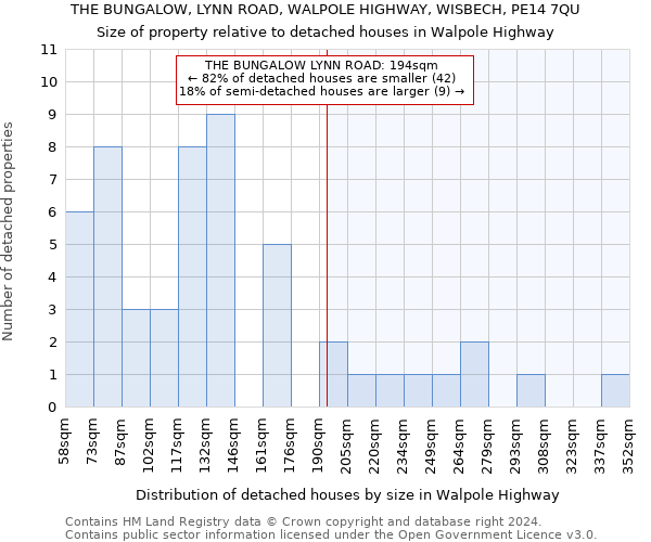 THE BUNGALOW, LYNN ROAD, WALPOLE HIGHWAY, WISBECH, PE14 7QU: Size of property relative to detached houses in Walpole Highway