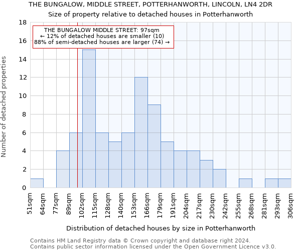 THE BUNGALOW, MIDDLE STREET, POTTERHANWORTH, LINCOLN, LN4 2DR: Size of property relative to detached houses in Potterhanworth