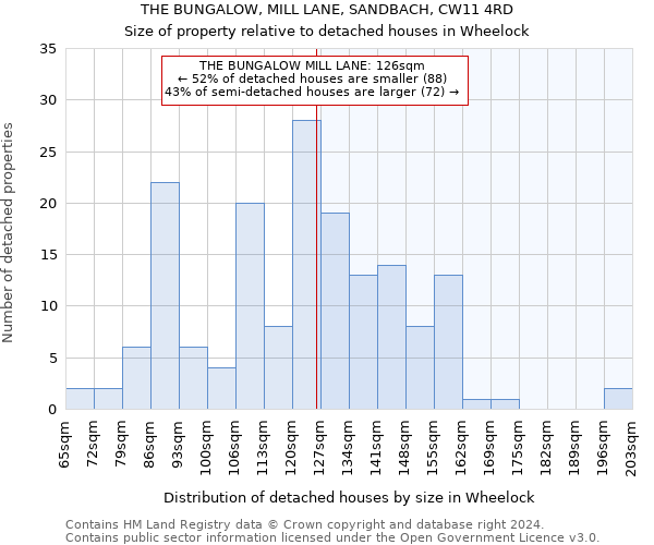 THE BUNGALOW, MILL LANE, SANDBACH, CW11 4RD: Size of property relative to detached houses in Wheelock