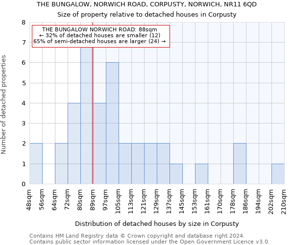 THE BUNGALOW, NORWICH ROAD, CORPUSTY, NORWICH, NR11 6QD: Size of property relative to detached houses in Corpusty