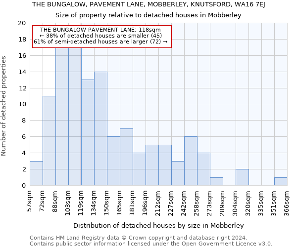 THE BUNGALOW, PAVEMENT LANE, MOBBERLEY, KNUTSFORD, WA16 7EJ: Size of property relative to detached houses in Mobberley