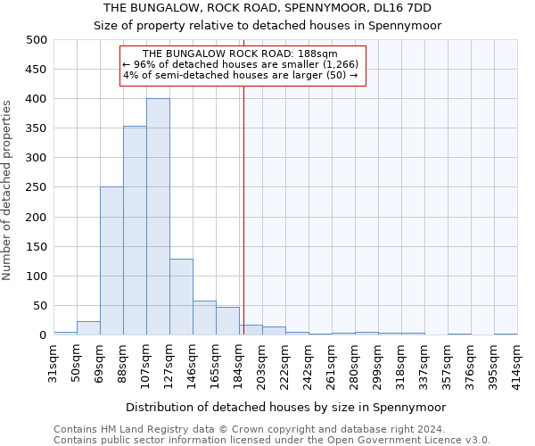 THE BUNGALOW, ROCK ROAD, SPENNYMOOR, DL16 7DD: Size of property relative to detached houses in Spennymoor