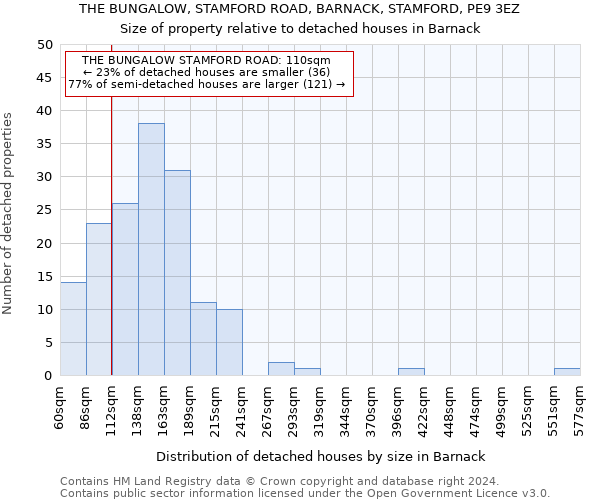 THE BUNGALOW, STAMFORD ROAD, BARNACK, STAMFORD, PE9 3EZ: Size of property relative to detached houses in Barnack