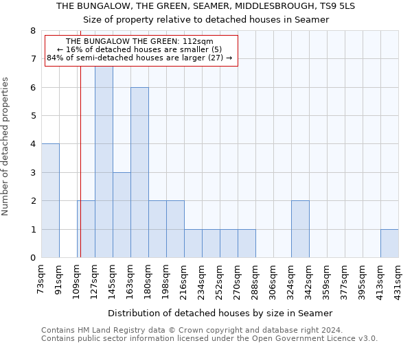 THE BUNGALOW, THE GREEN, SEAMER, MIDDLESBROUGH, TS9 5LS: Size of property relative to detached houses in Seamer