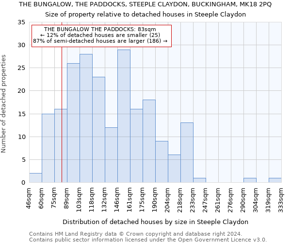 THE BUNGALOW, THE PADDOCKS, STEEPLE CLAYDON, BUCKINGHAM, MK18 2PQ: Size of property relative to detached houses in Steeple Claydon