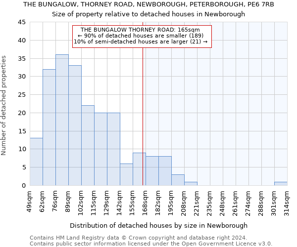 THE BUNGALOW, THORNEY ROAD, NEWBOROUGH, PETERBOROUGH, PE6 7RB: Size of property relative to detached houses in Newborough