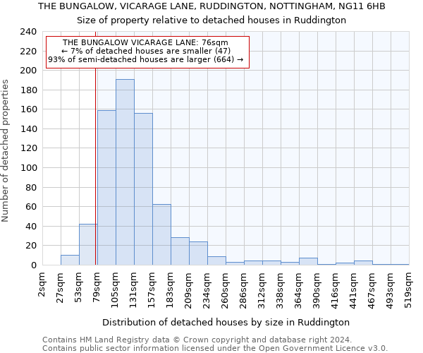 THE BUNGALOW, VICARAGE LANE, RUDDINGTON, NOTTINGHAM, NG11 6HB: Size of property relative to detached houses in Ruddington