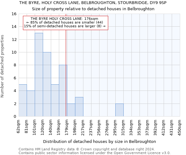 THE BYRE, HOLY CROSS LANE, BELBROUGHTON, STOURBRIDGE, DY9 9SP: Size of property relative to detached houses in Belbroughton