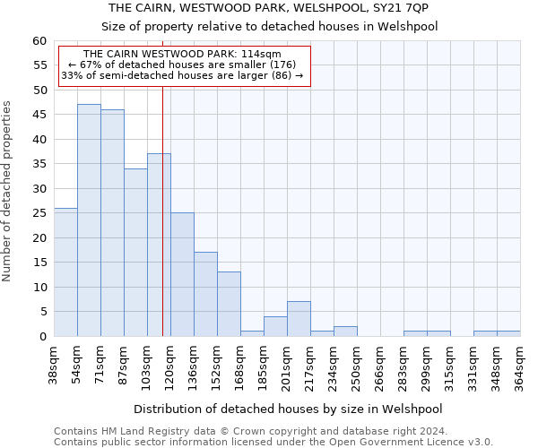 THE CAIRN, WESTWOOD PARK, WELSHPOOL, SY21 7QP: Size of property relative to detached houses in Welshpool