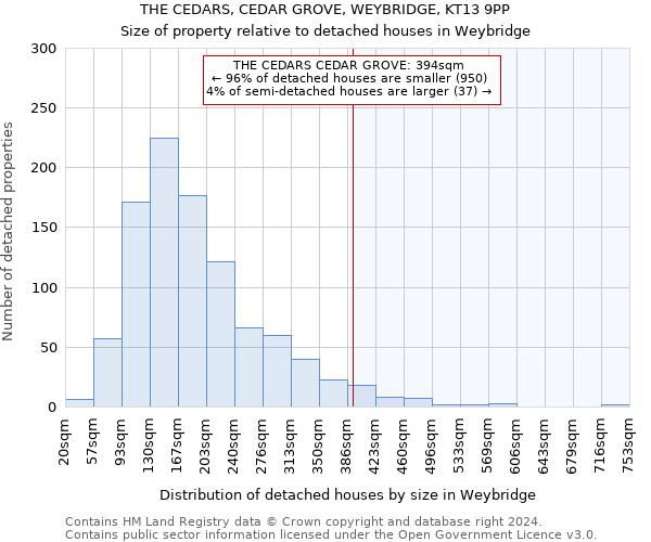 THE CEDARS, CEDAR GROVE, WEYBRIDGE, KT13 9PP: Size of property relative to detached houses in Weybridge